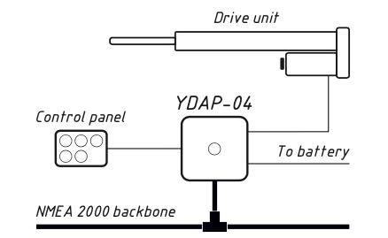 YDAP-04 autopilot control via physical buttons